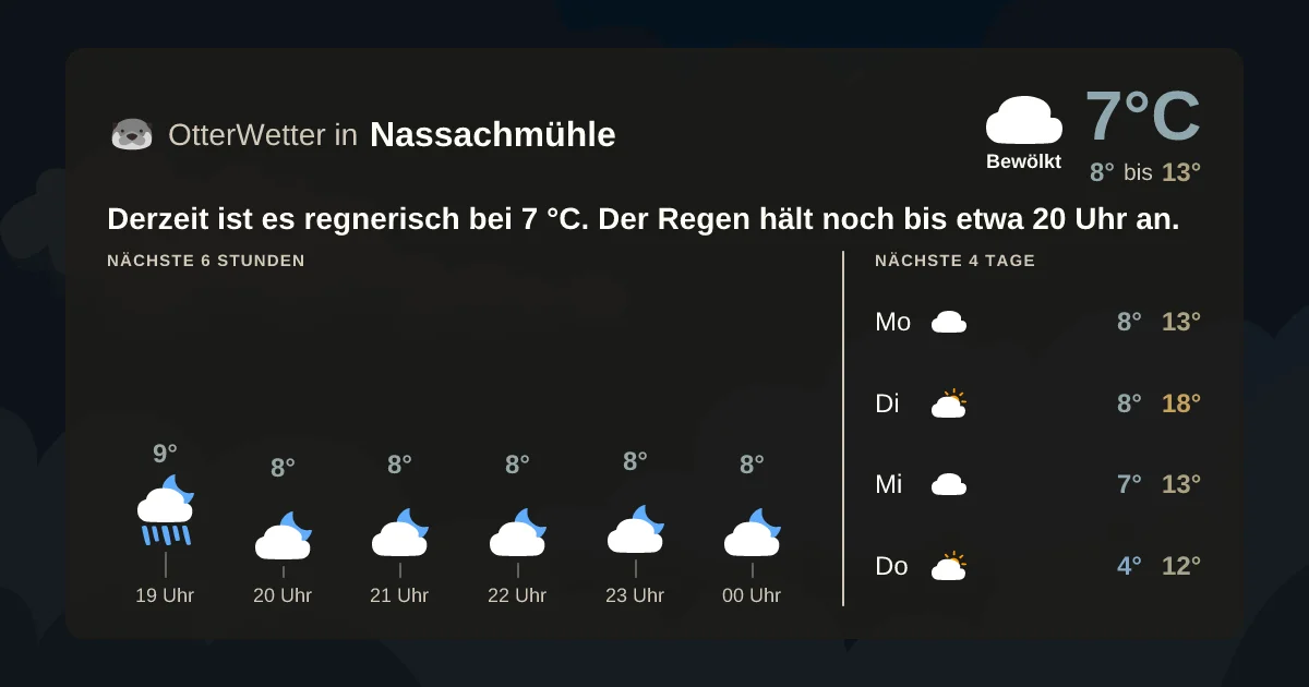 Widget-Vorschau für Nassachmühle Wetter-Widget-Vorschau mit Vorhersagedaten für Nassachmühle