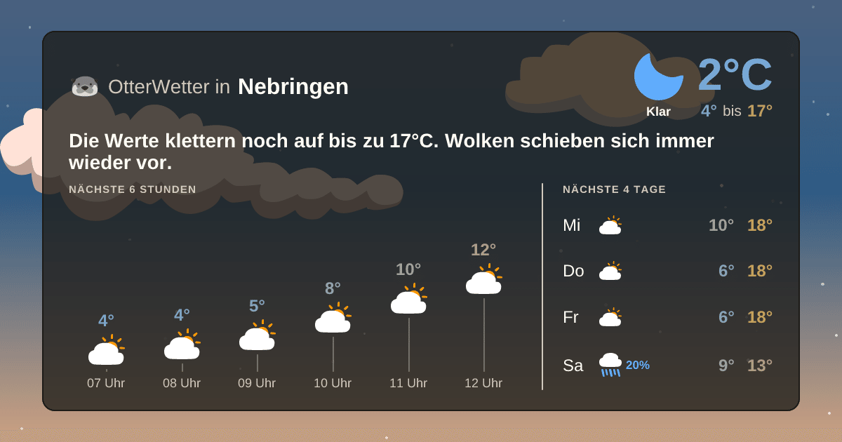 OtterWetter-Widget Nebringen