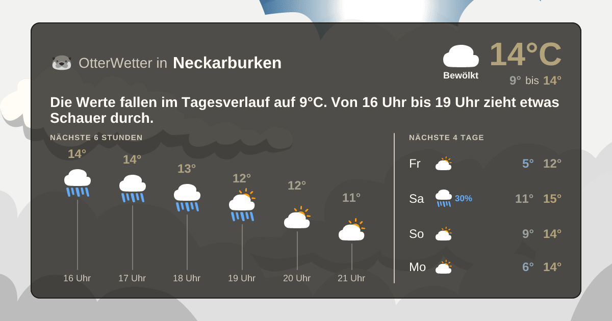 Widget-Vorschau für Neckarburken Wetter-Widget-Vorschau mit Vorhersagedaten für Neckarburken