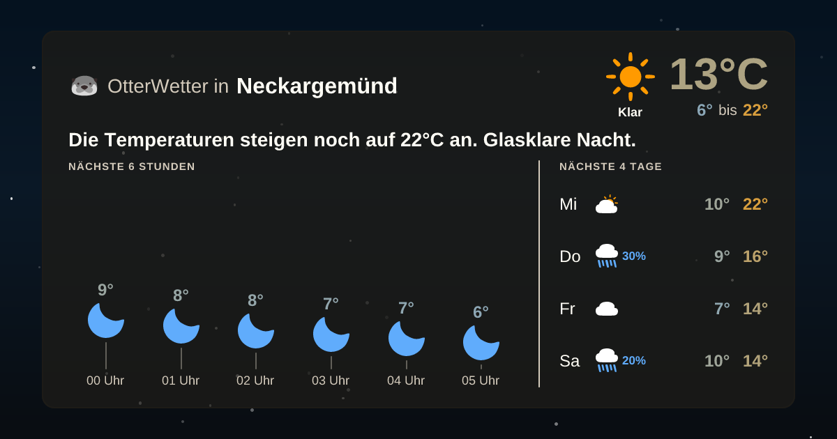 Wetter-Widget-Vorschau mit Vorhersagedaten für Neckargemünd