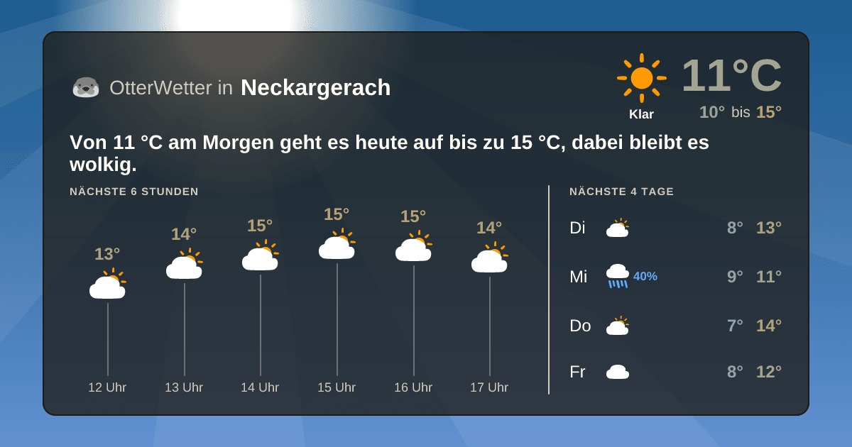 Widget-Vorschau für Neckargerach Wetter-Widget-Vorschau mit Vorhersagedaten für Neckargerach