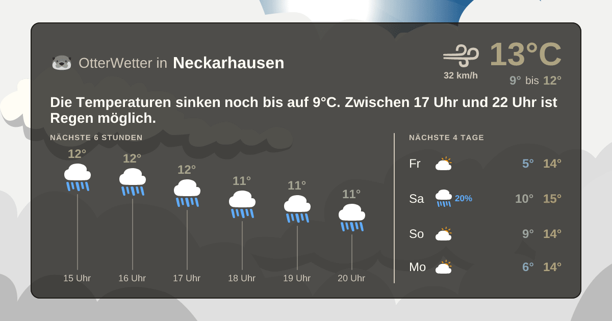 OtterWetter-Widget Neckarhausen