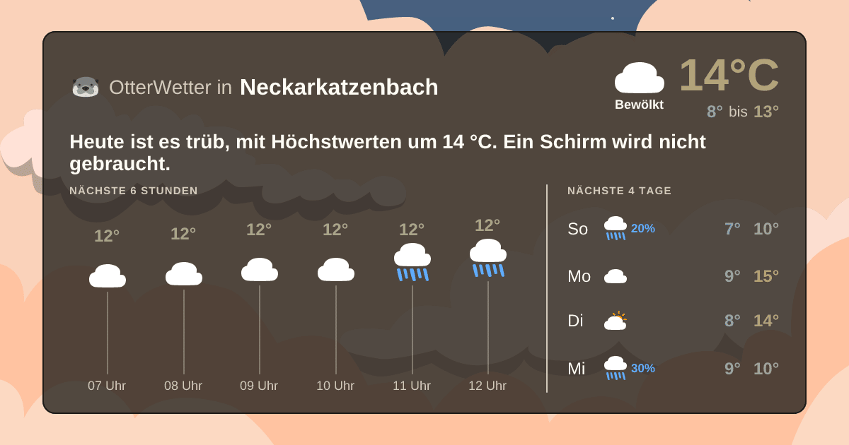 Widget-Vorschau für Neckarkatzenbach Wetter-Widget-Vorschau mit Vorhersagedaten für Neckarkatzenbach