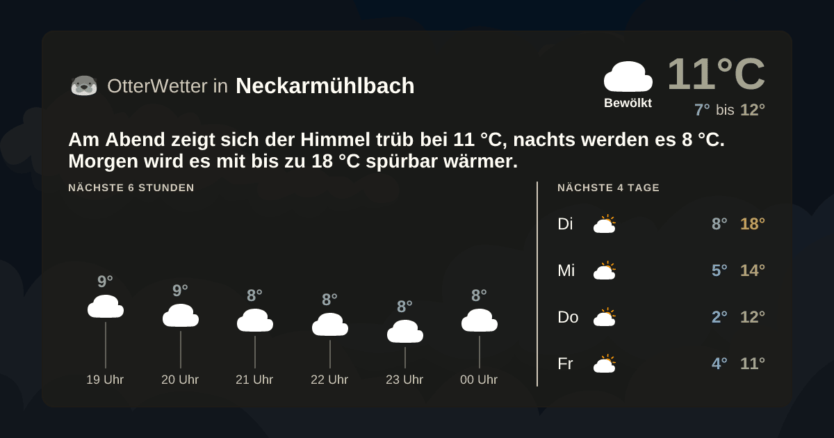 OtterWetter-Widget Neckarmühlbach