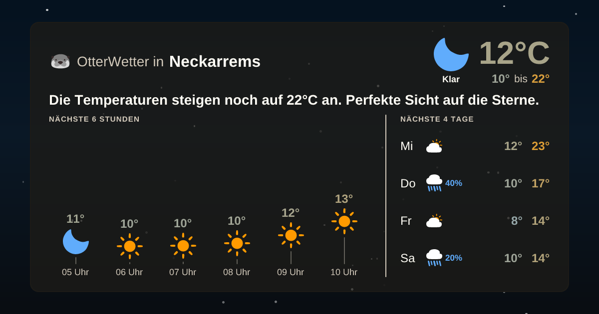 Widget-Vorschau für Neckarrems Wetter-Widget-Vorschau mit Vorhersagedaten für Neckarrems