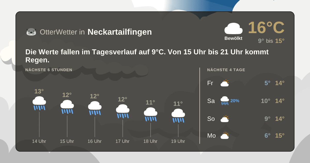 Widget-Vorschau für Neckartailfingen Wetter-Widget-Vorschau mit Vorhersagedaten für Neckartailfingen