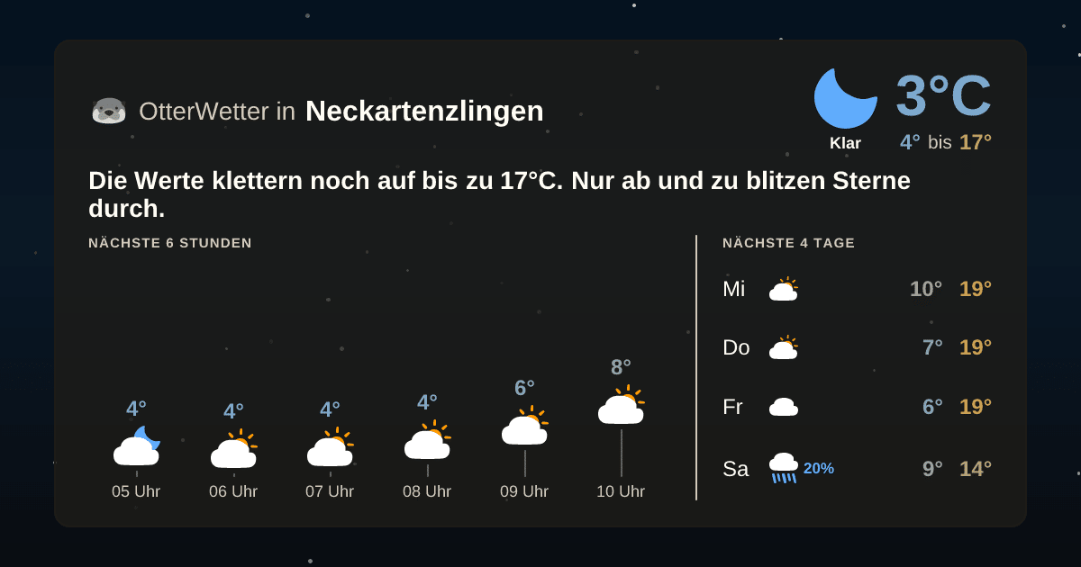 Widget-Vorschau für Neckartenzlingen Wetter-Widget-Vorschau mit Vorhersagedaten für Neckartenzlingen