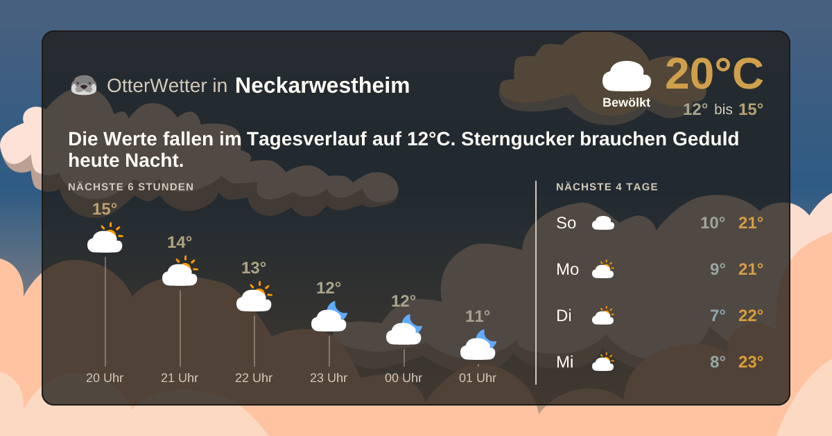 Widget-Vorschau für Neckarwestheim Wetter-Widget-Vorschau mit Vorhersagedaten für Neckarwestheim