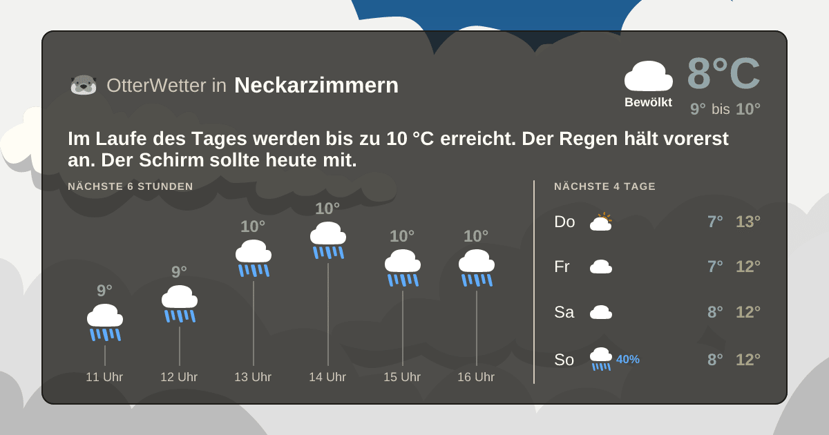 OtterWetter-Widget Neckarzimmern