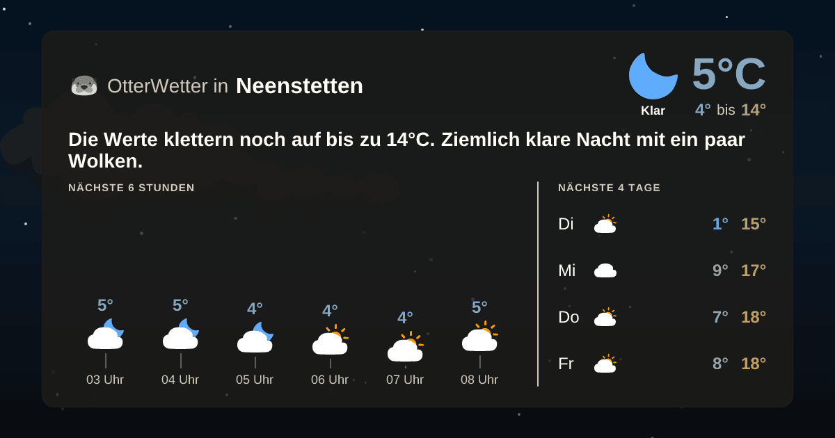 Widget-Vorschau für Neenstetten Wetter-Widget-Vorschau mit Vorhersagedaten für Neenstetten