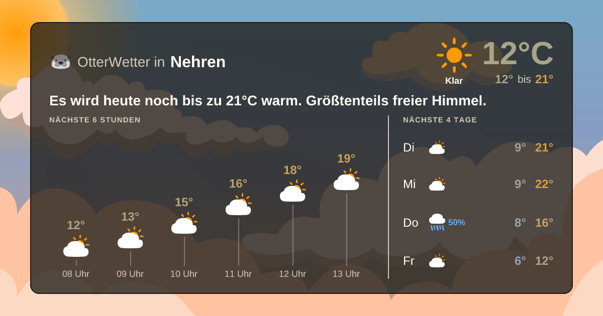 Wetter-Widget-Vorschau mit Vorhersagedaten für Nehren