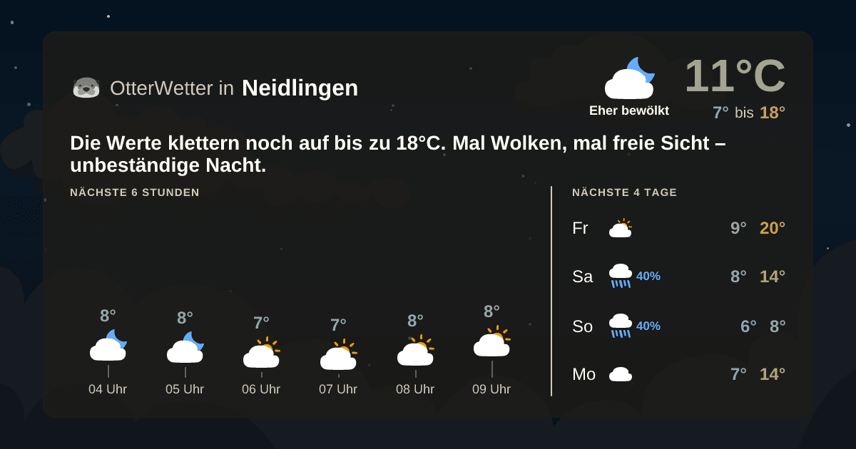 Wetter-Widget-Vorschau mit Vorhersagedaten für Neidlingen
