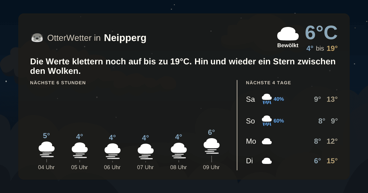 OtterWetter-Widget Neipperg