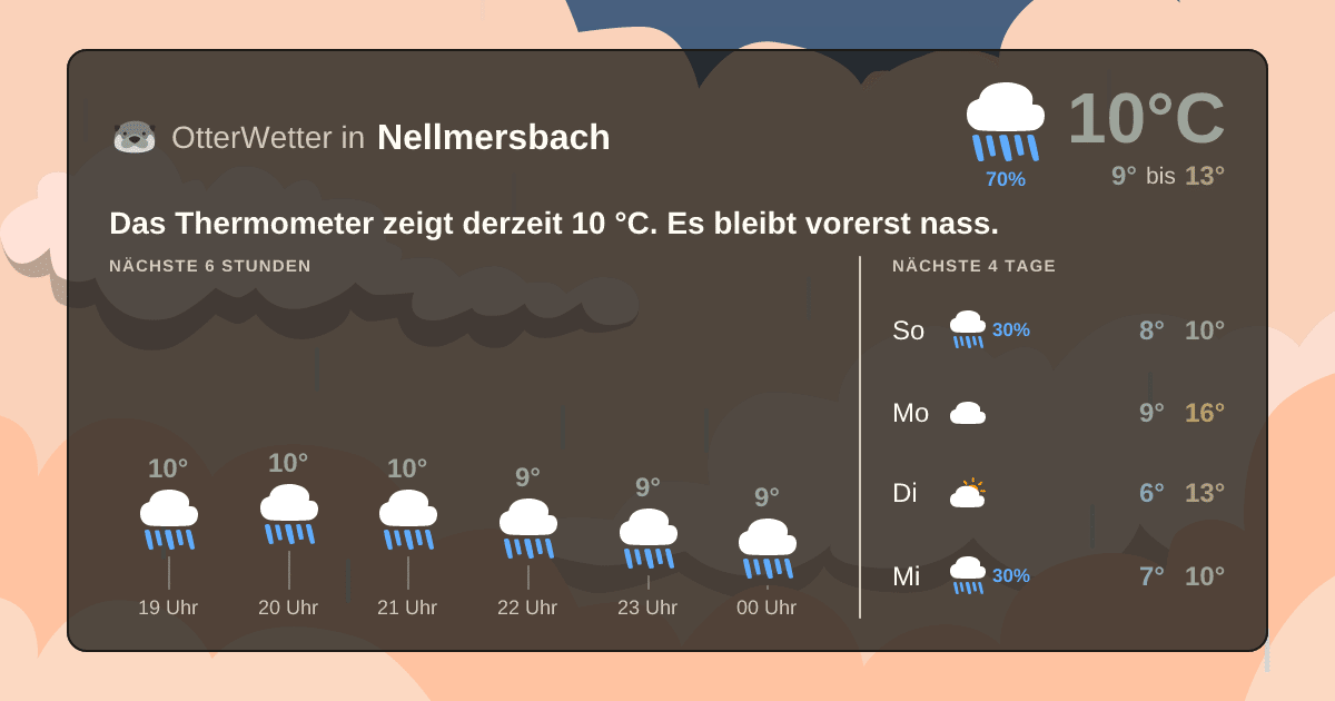 Wetter-Widget-Vorschau mit Vorhersagedaten für Nellmersbach