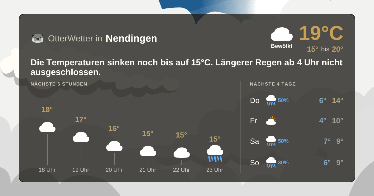 Widget-Vorschau für Nendingen Wetter-Widget-Vorschau mit Vorhersagedaten für Nendingen