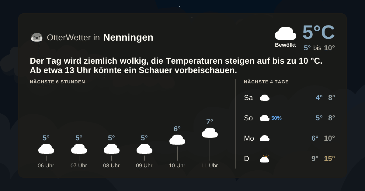 OtterWetter-Widget Nenningen