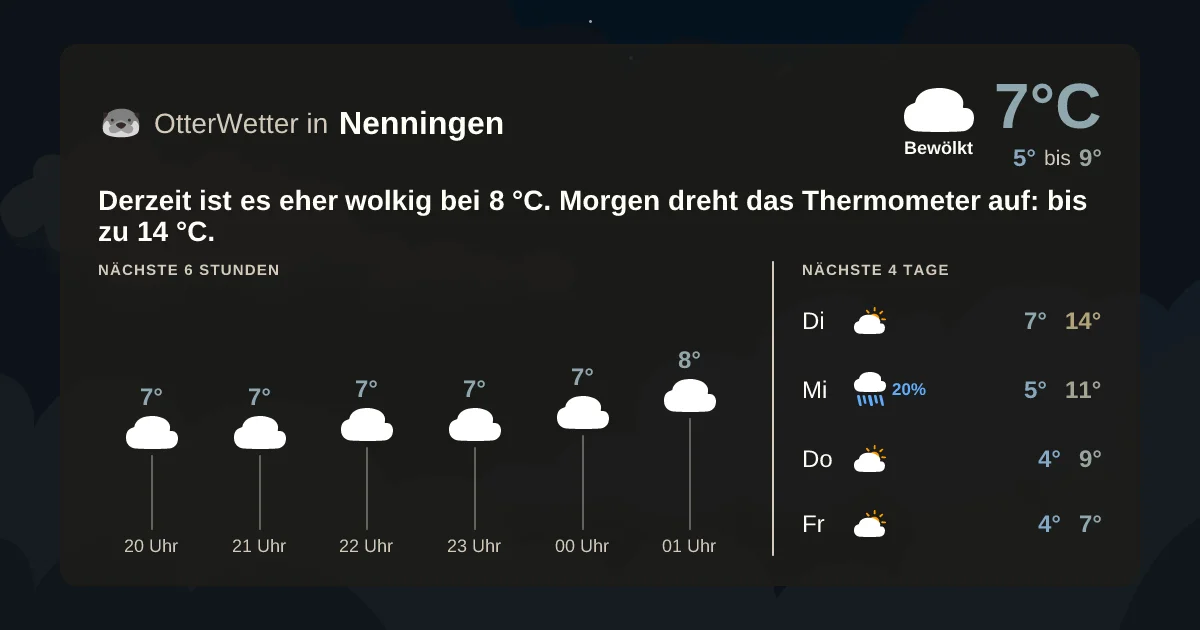 Widget-Vorschau für Nenningen Wetter-Widget-Vorschau mit Vorhersagedaten für Nenningen
