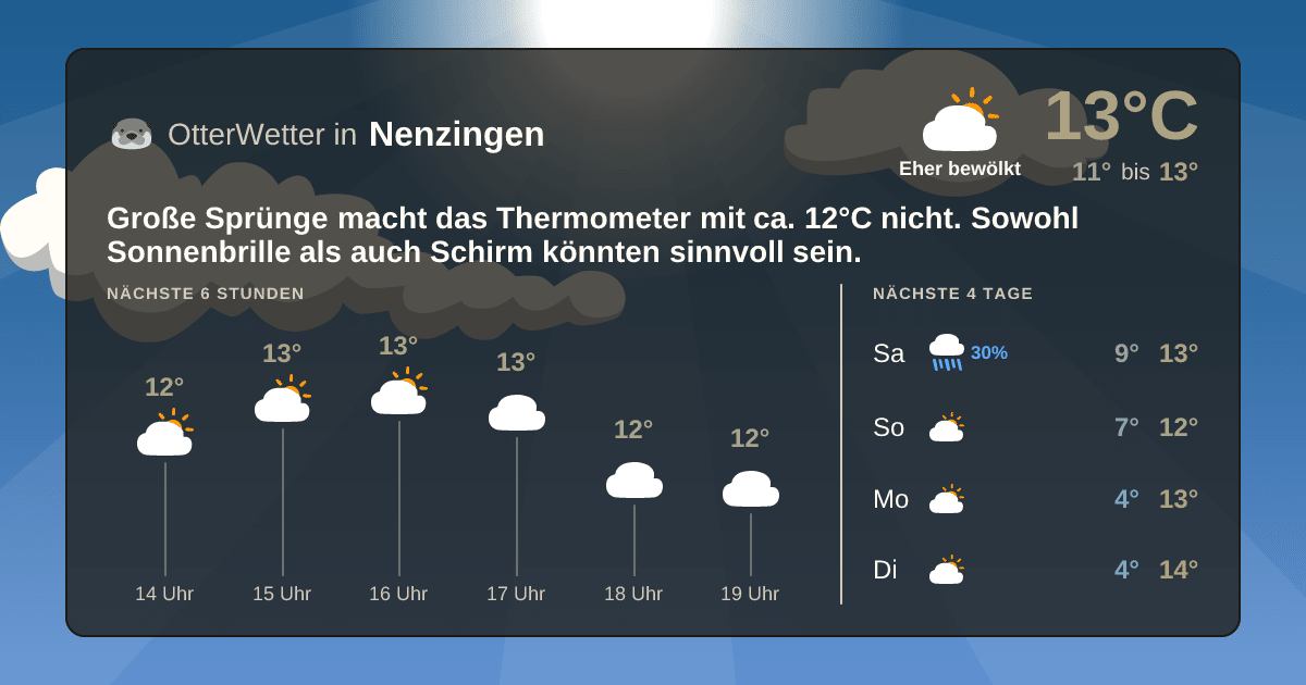 OtterWetter-Widget Nenzingen