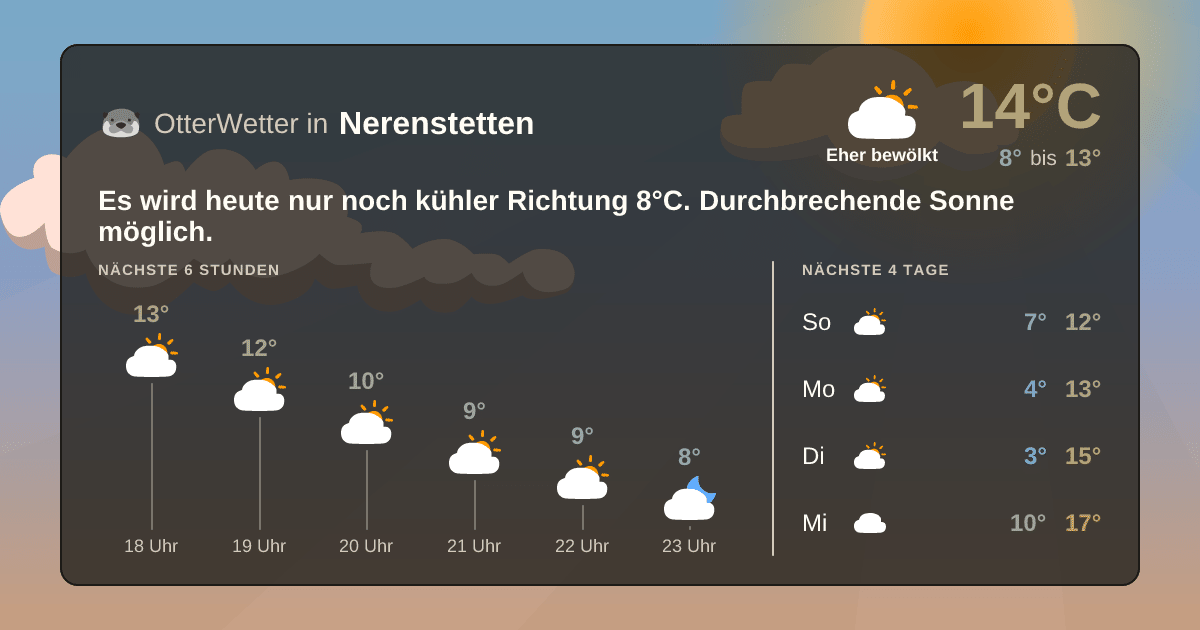 Widget-Vorschau für Nerenstetten Wetter-Widget-Vorschau mit Vorhersagedaten für Nerenstetten