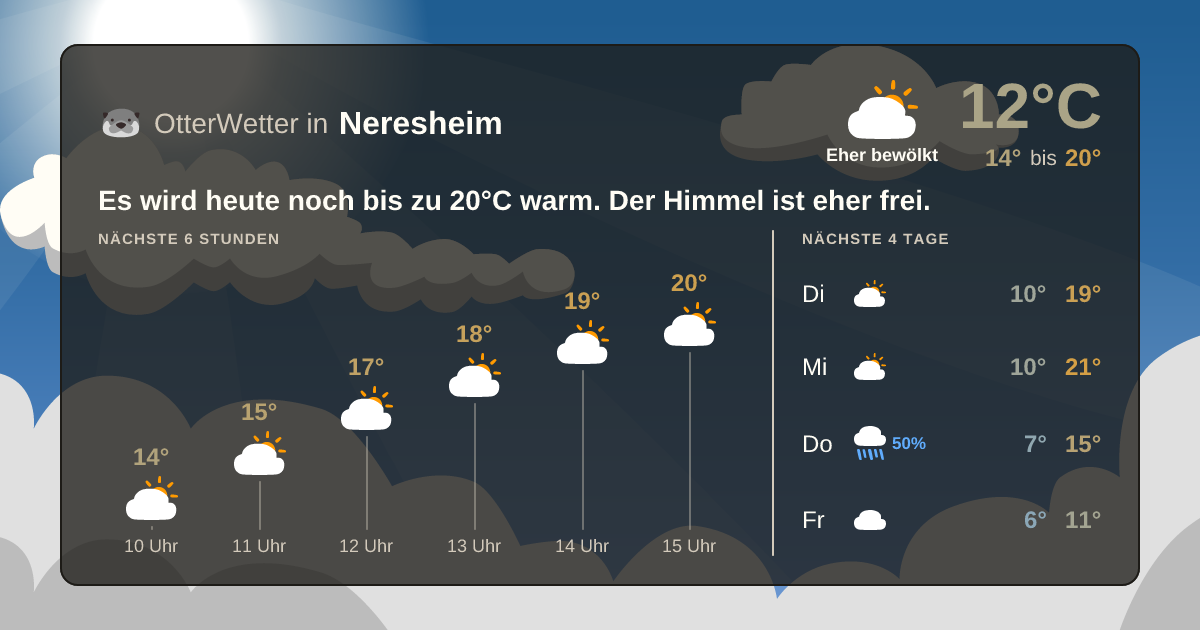 OtterWetter-Widget Neresheim