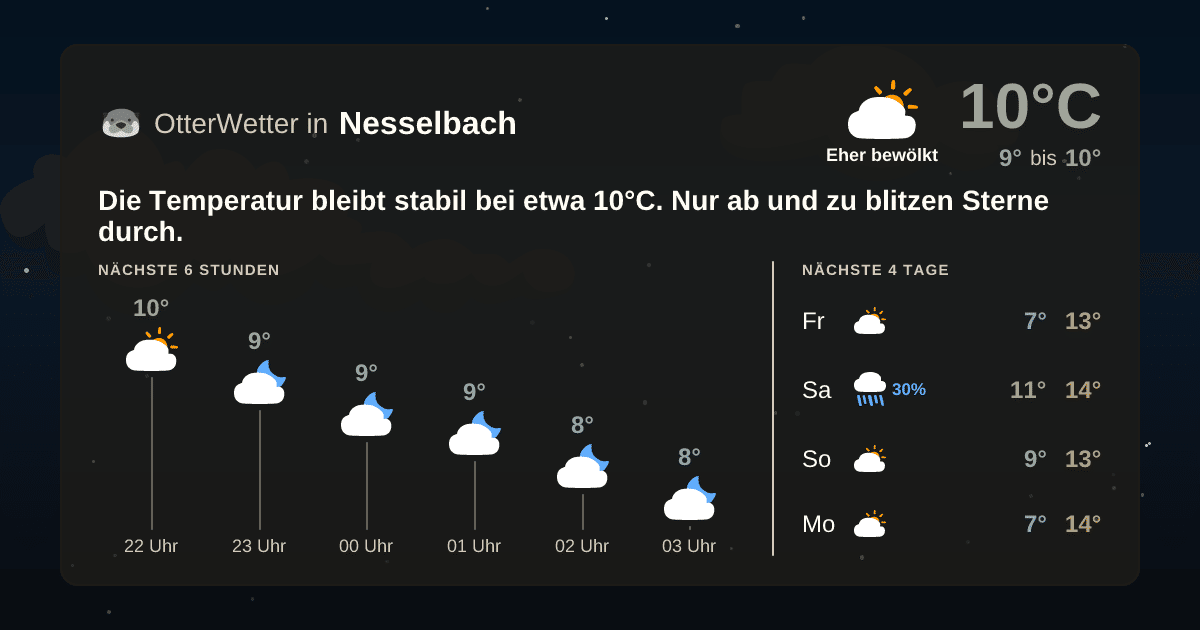 Widget-Vorschau für Nesselbach Wetter-Widget-Vorschau mit Vorhersagedaten für Nesselbach
