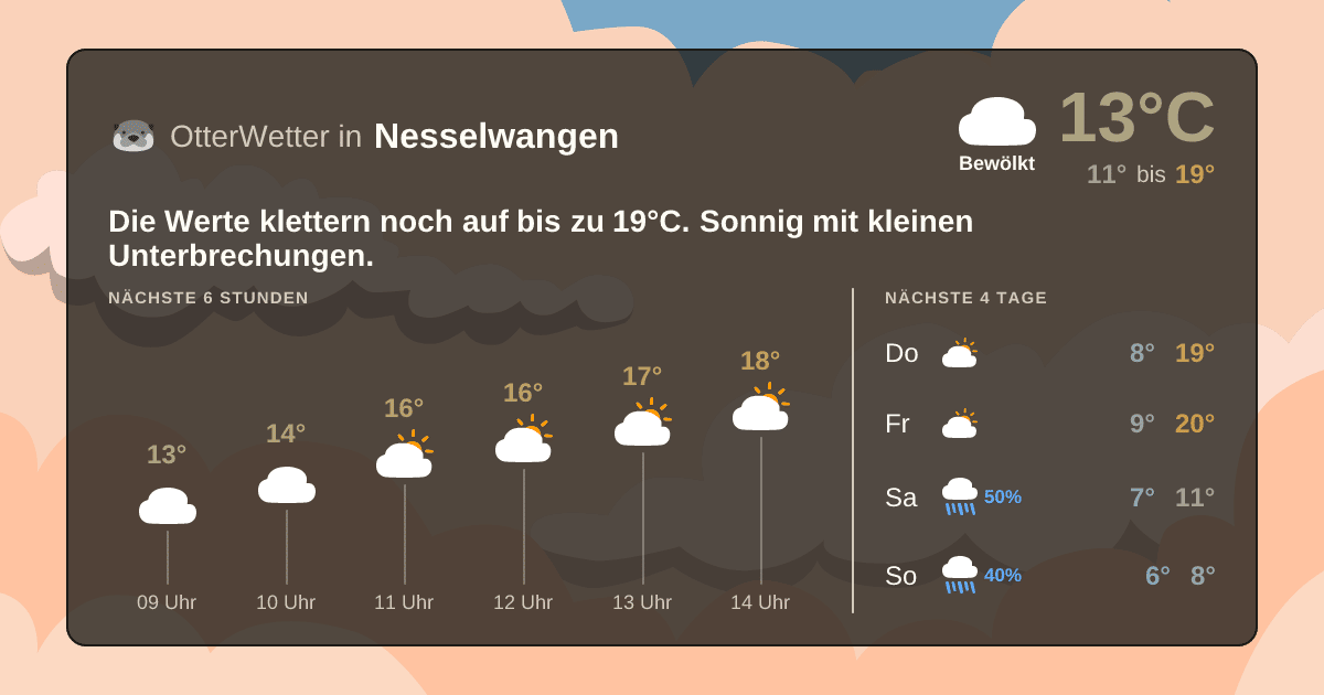 Widget-Vorschau für Nesselwangen Wetter-Widget-Vorschau mit Vorhersagedaten für Nesselwangen