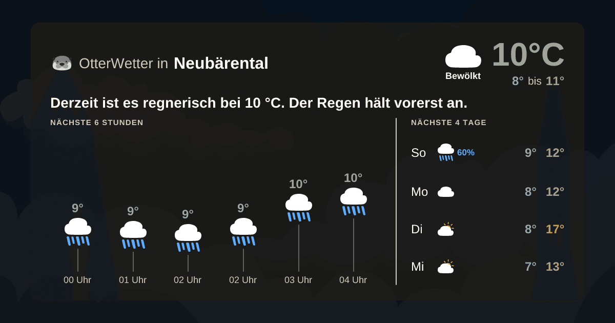 OtterWetter-Widget Neubärental