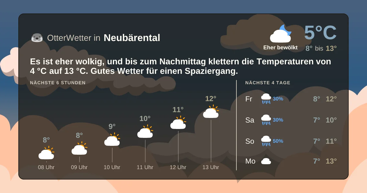 Widget-Vorschau für Neubärental Wetter-Widget-Vorschau mit Vorhersagedaten für Neubärental