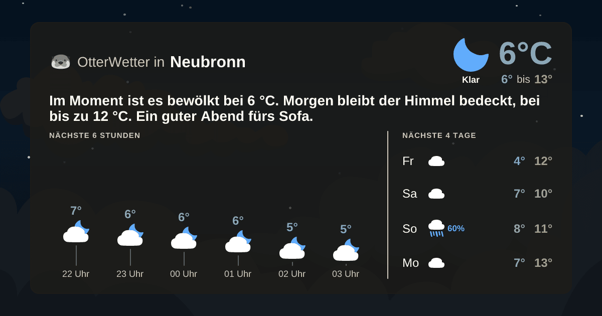 OtterWetter-Widget Neubronn
