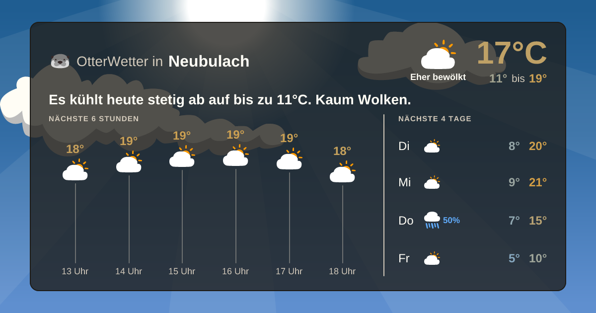 OtterWetter-Widget Neubulach
