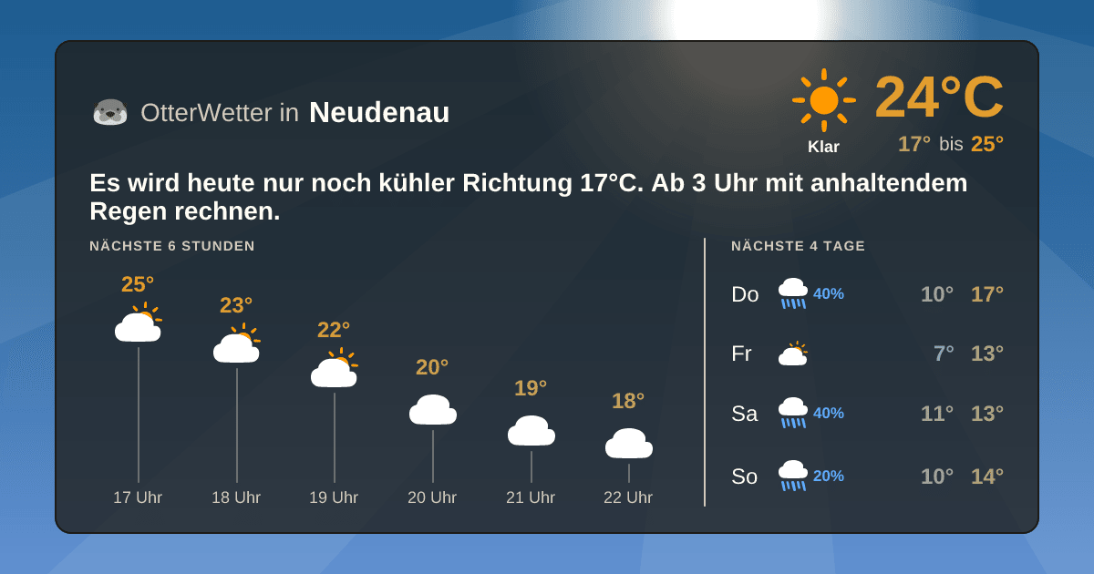 Widget-Vorschau für Neudenau Wetter-Widget-Vorschau mit Vorhersagedaten für Neudenau