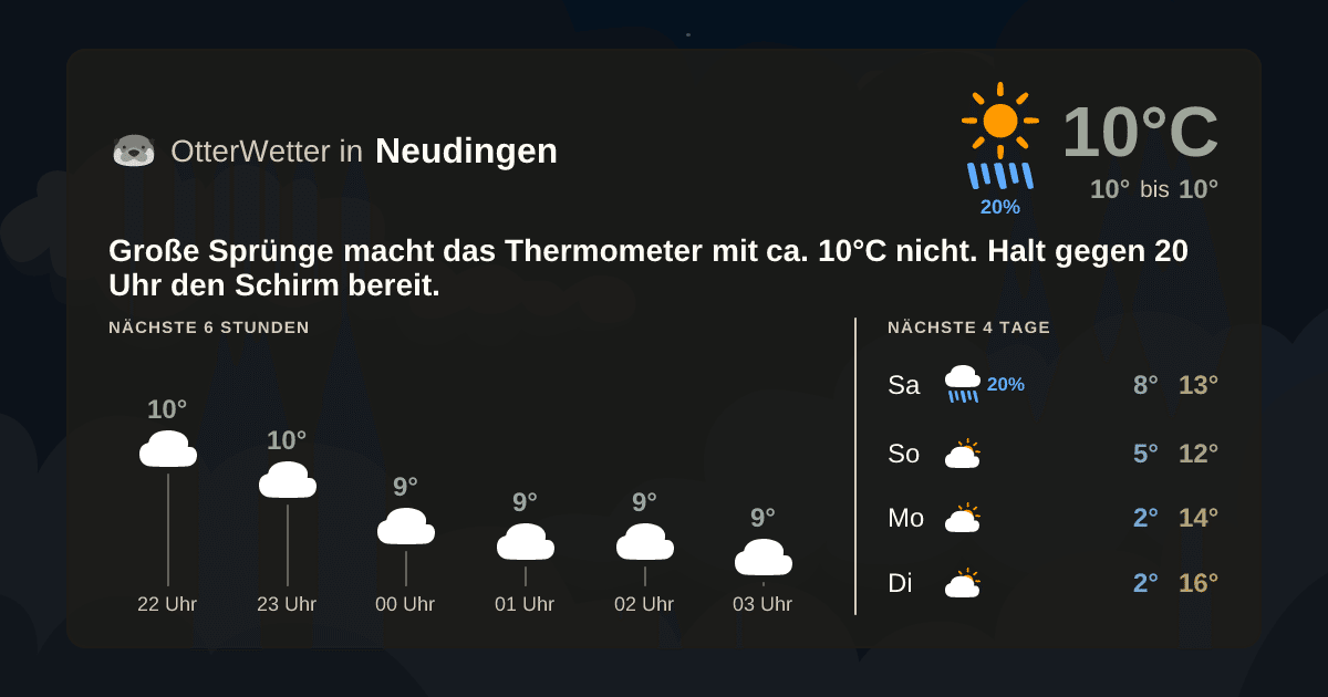 OtterWetter-Widget Neudingen