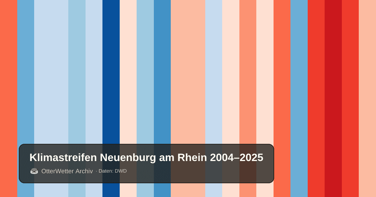 Klimastreifen Neuenburg am Rhein: Jahresmitteltemperaturen von blau (kühler) bis rot (wärmer)