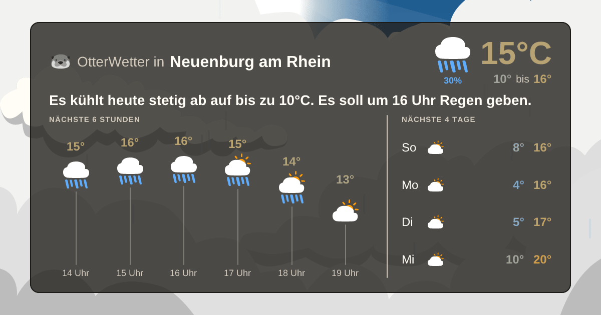 OtterWetter-Widget Neuenburg am Rhein