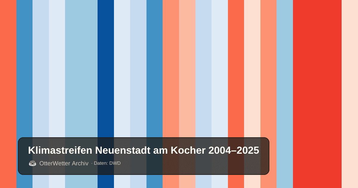 Klimastreifen Neuenstadt am Kocher: Jahresmitteltemperaturen von blau (kühler) bis rot (wärmer)