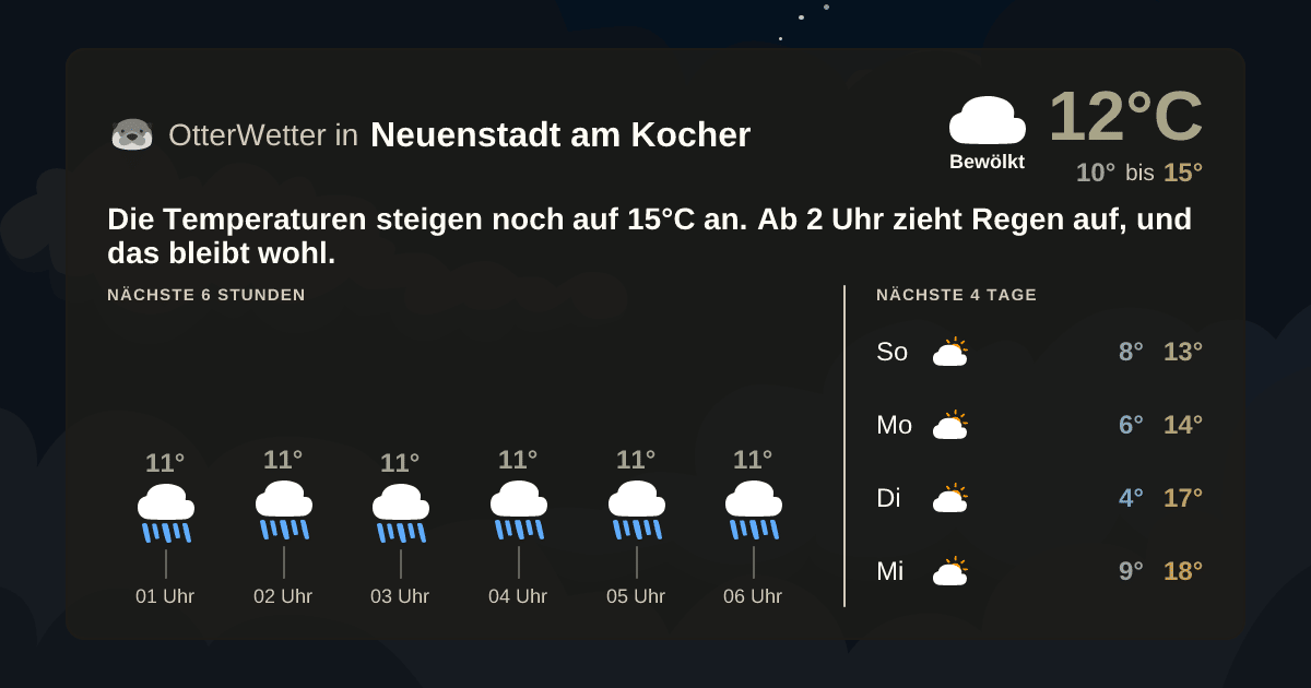 OtterWetter-Widget Neuenstadt am Kocher