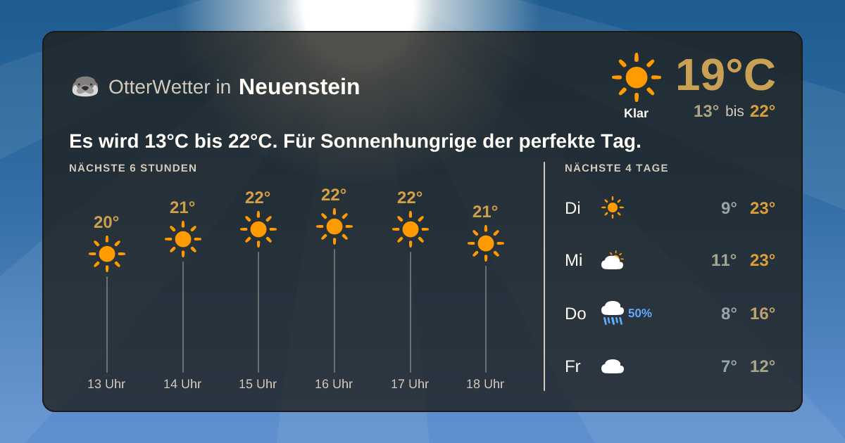 Widget-Vorschau für Neuenstein Wetter-Widget-Vorschau mit Vorhersagedaten für Neuenstein