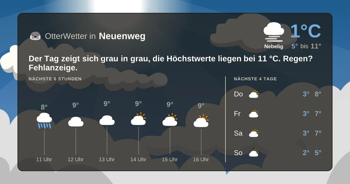 Widget-Vorschau für Neuenweg Wetter-Widget-Vorschau mit Vorhersagedaten für Neuenweg