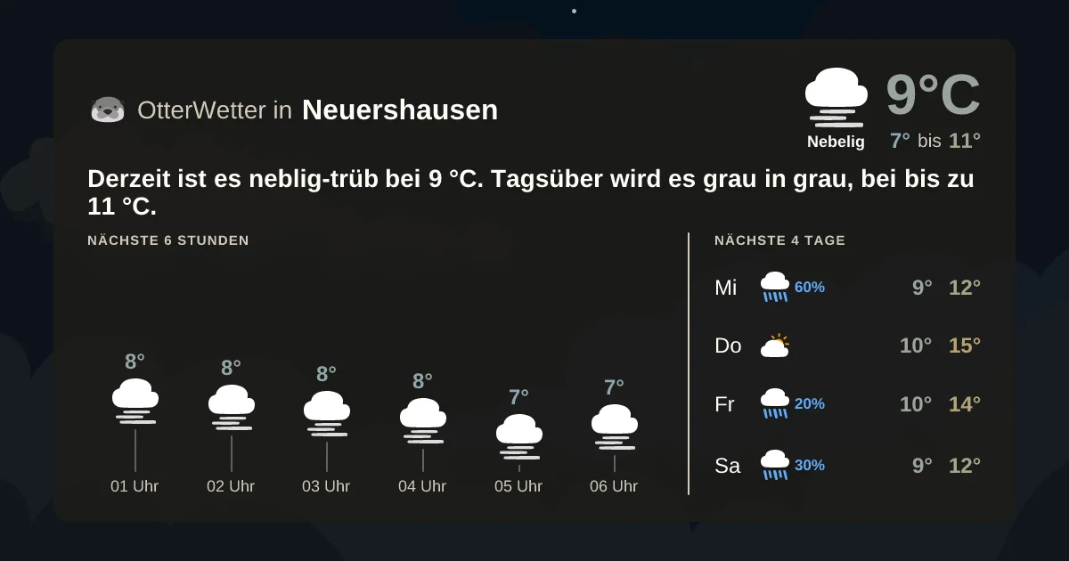 Widget-Vorschau für Neuershausen Wetter-Widget-Vorschau mit Vorhersagedaten für Neuershausen