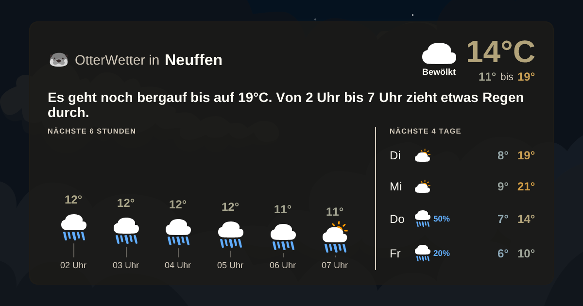 Wetter-Widget-Vorschau mit Vorhersagedaten für Neuffen