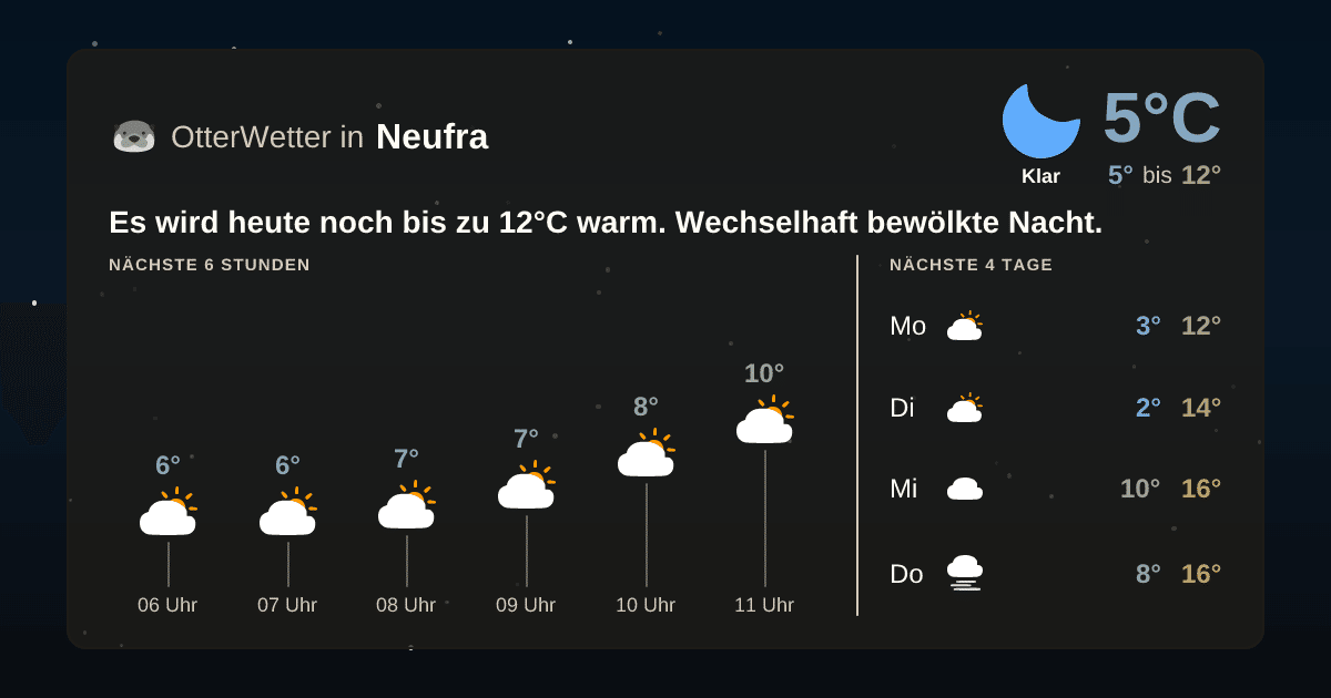 OtterWetter-Widget Neufra