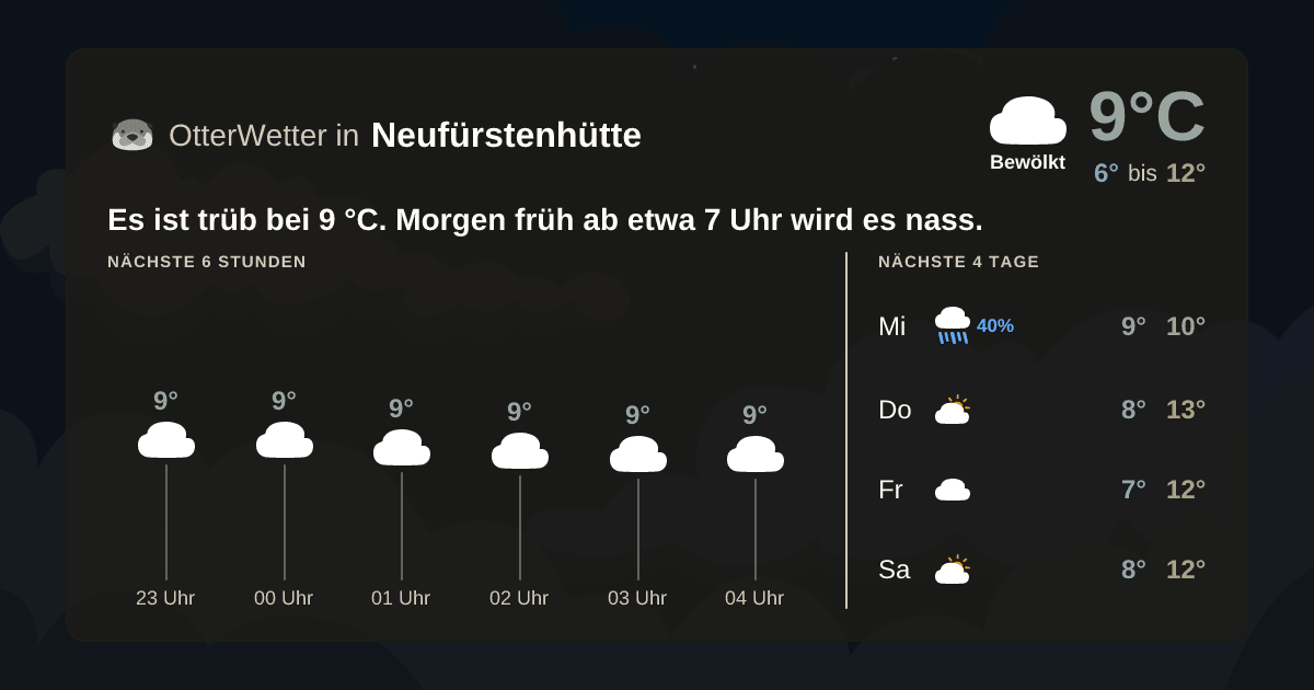 OtterWetter-Widget Neufürstenhütte