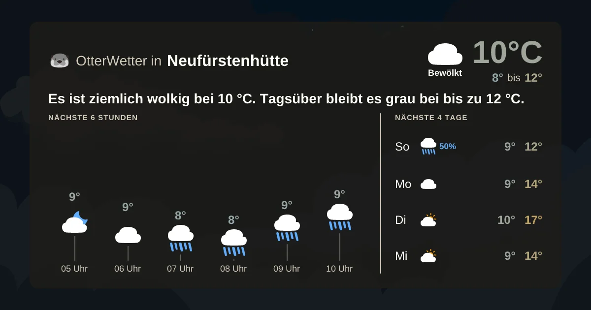 Widget-Vorschau für Neufürstenhütte Wetter-Widget-Vorschau mit Vorhersagedaten für Neufürstenhütte