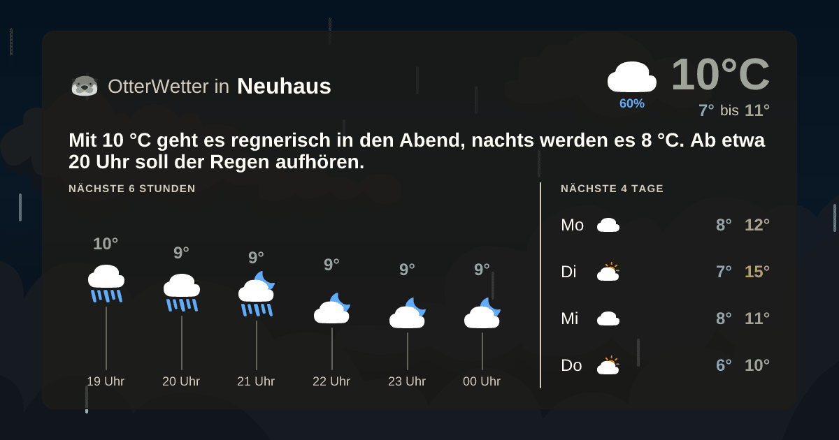 OtterWetter-Widget Neuhaus