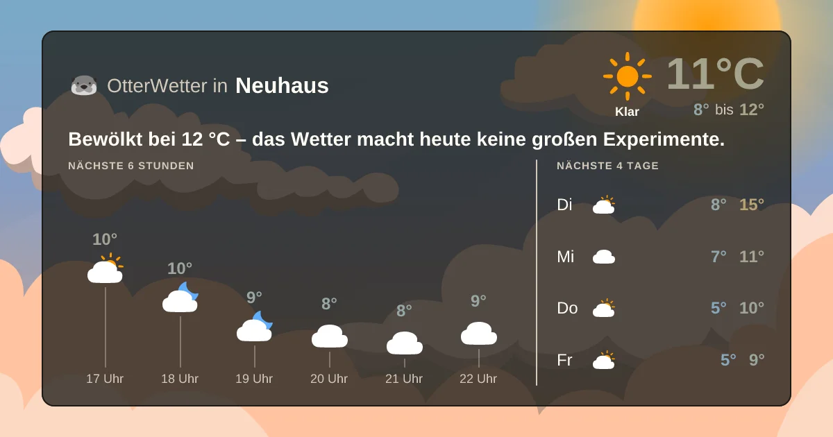 Widget-Vorschau für Neuhaus Wetter-Widget-Vorschau mit Vorhersagedaten für Neuhaus