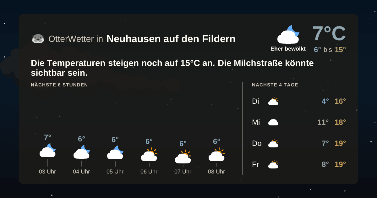 OtterWetter-Widget Neuhausen auf den Fildern