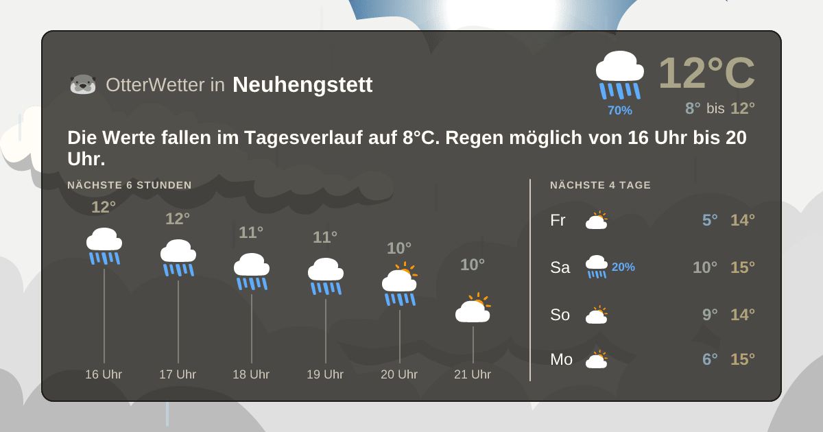 OtterWetter-Widget Neuhengstett