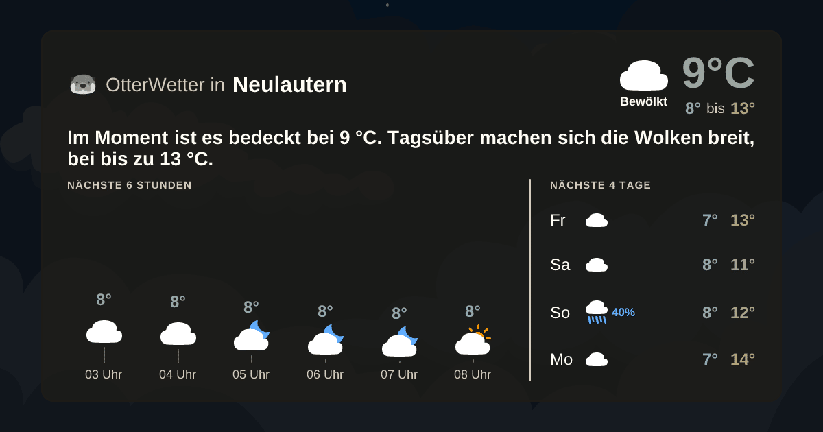 OtterWetter-Widget Neulautern