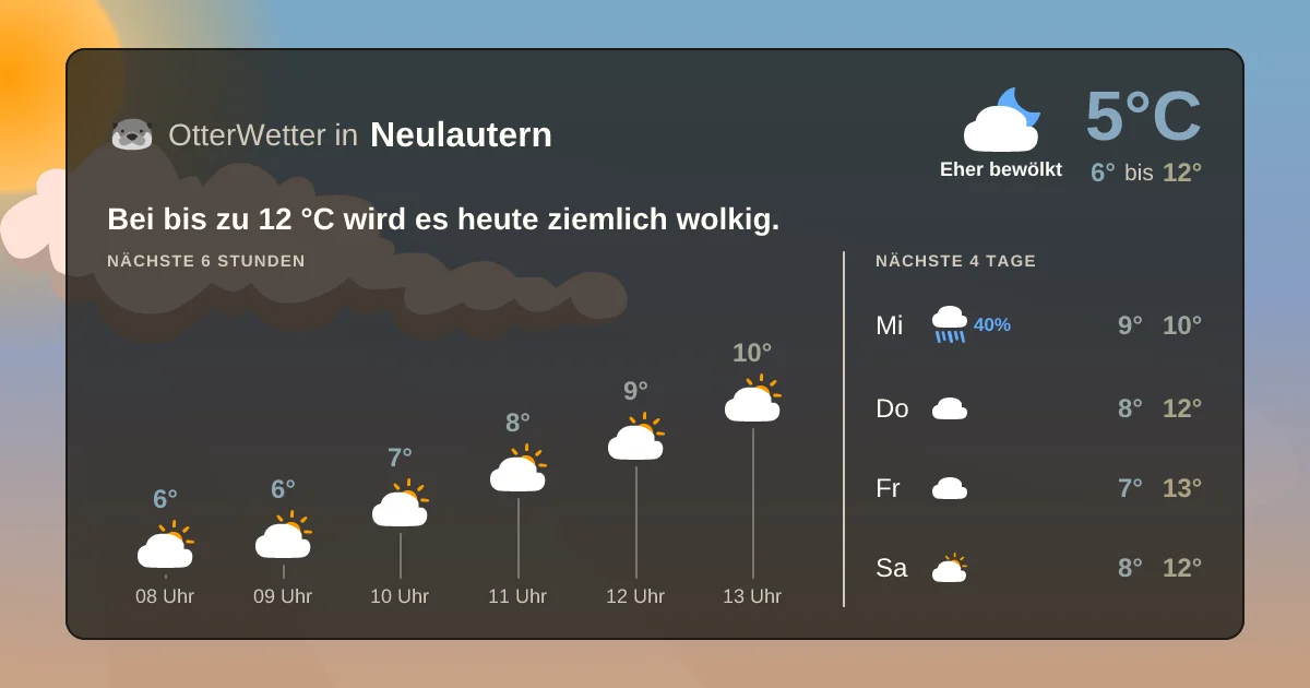 Widget-Vorschau für Neulautern Wetter-Widget-Vorschau mit Vorhersagedaten für Neulautern