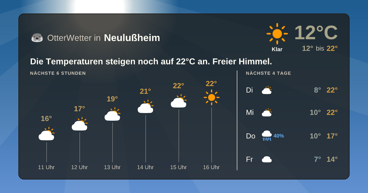 Wetter-Widget-Vorschau mit Vorhersagedaten für Neulußheim